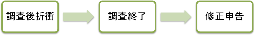税務調査 最終日